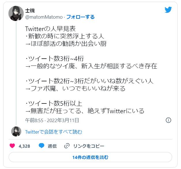 新しい Twitter タイムライン機能グループをまとめたニュース リンク